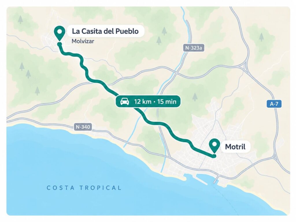 La casita de pueblo y distancia Motril