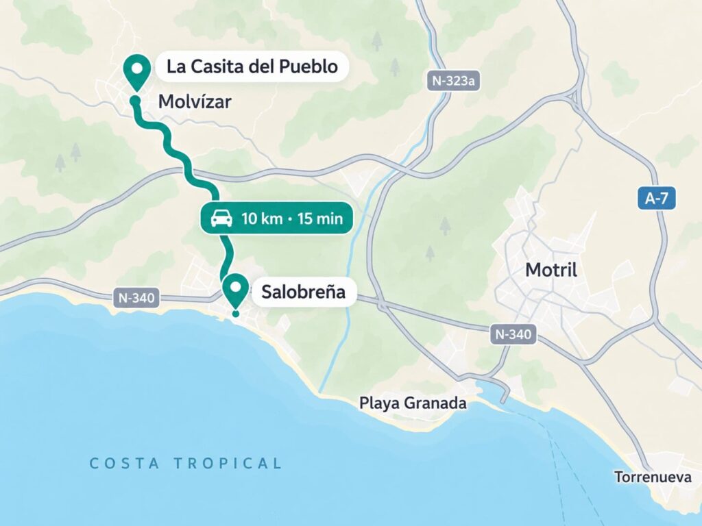 La casita de pueblo y distancia Salobreña